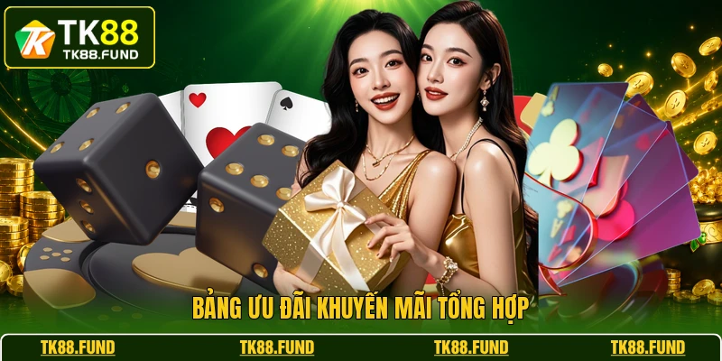 Bảng ưu đãi khuyến mãi tổng hợp