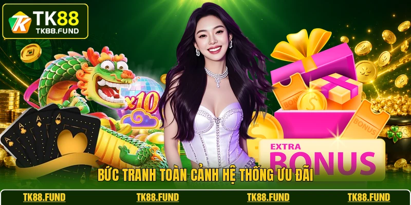 Bức tranh toàn cảnh hệ thống ưu đãi