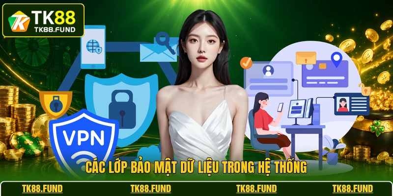 Các lớp bảo mật dữ liệu trong hệ thống